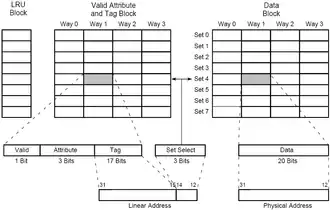 Буфер ассоциативной трансляции