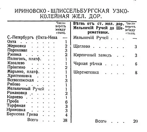 Расстояния между станциями