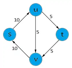Циркуляция на графе