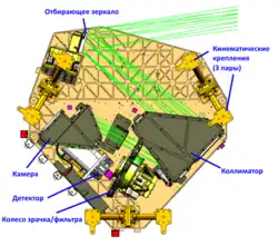 Оптическая схема NIRISS
