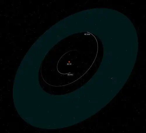Схема планетной системы K2-18, показывающая орбиты K2-18 b и неподтверждённого кандидата K2-18 c, а также зону обитаемости звезды