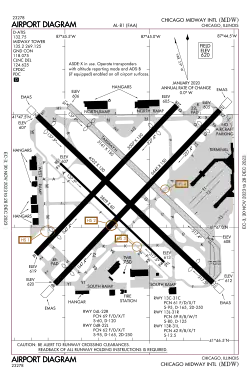 Расположение взлётно-посадочных полос аэропорта