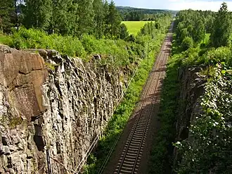 Карельская железная дорога в районе Париккалы