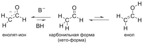 Кето-енольная таутомерия