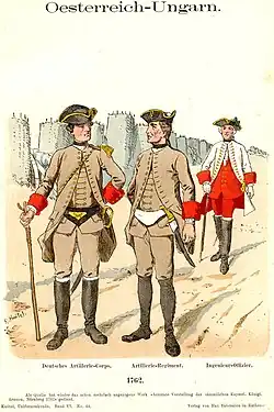 Артиллеристы