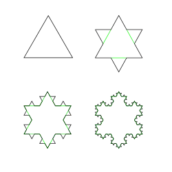 A fractal contour of a koch snowflake