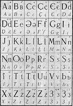 Проект реформы удмуртской и коми письменностей 1931 года