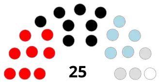 Схематичная иллюстрация