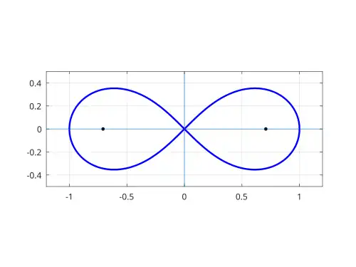 Лемниската Бернулли с фокальными точками