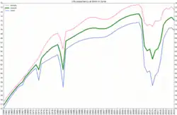 Ожидаемая продолжительность жизни в Сирии по данным Всемирного банка
