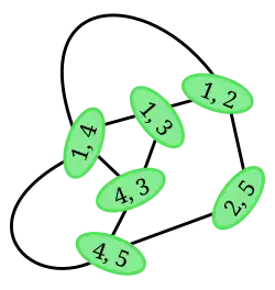 Рёберный граф L(G)