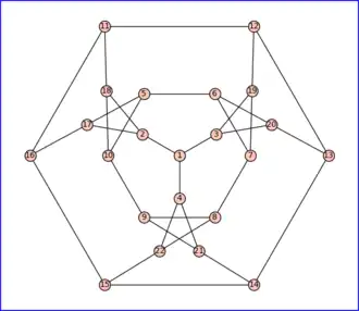 Первый снарк Лупикайна