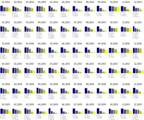 Повторяемость