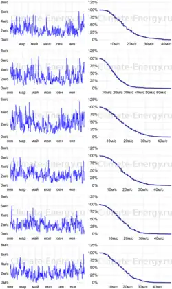 Скорость и обеспеченность