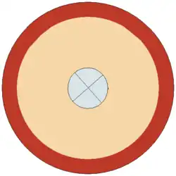 Эмблема I Флавиева Марсова легиона