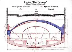 Поперечный чертёж станции