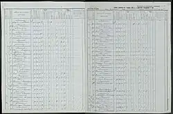 д. Залазье. Список хозяйств на 1 января 1925 г.; с краткими сведениями о них.