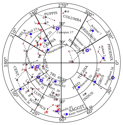  Южные навигационные звёзды