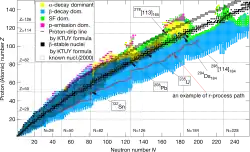 JAEA chart of nuclides up to Z = 149 and N = 256 showing predicted decay modes and the beta-stability line