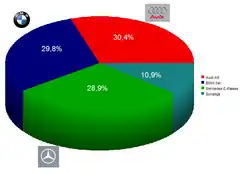 Рыночная доля за 2008