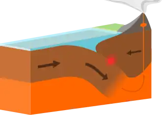 Континент — океан