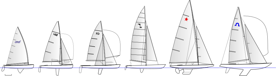 Слева-направо: швертбот «Финн», швертбот «470», швертбот «Летучий голландец», катамаран «Торнадо», килевая яхта «Звёздный», килевая яхта «Солинг»