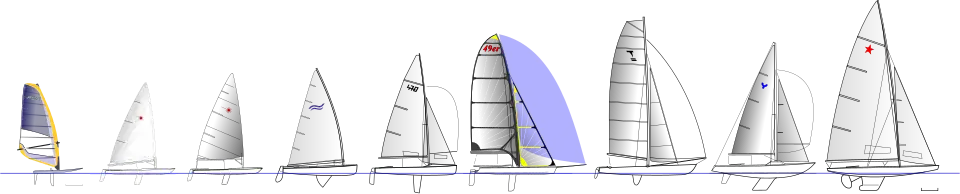 Слева-направо: парусная доска RS:X, швертбот "Лазер Радиал", швертбот "Лазер", швертбот «Финн», швертбот «470», швертбот «49-й», катамаран «Торнадо», килевая яхта "Инглинг", килевая яхта «Звёздный»