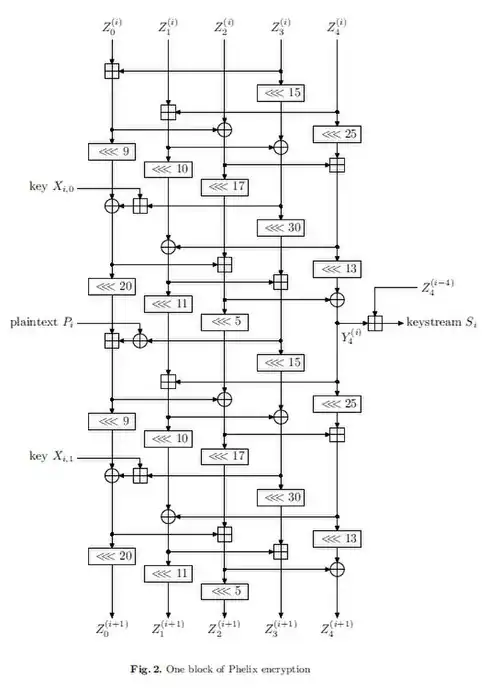Один блок Phelix