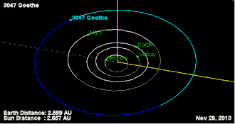 Схема орбиты астероида Гёте