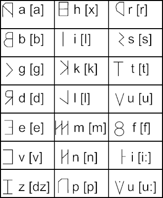 Оскские буквы с латинским аналогом и фонетическим значением