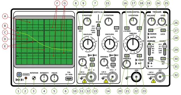 Передняя панель типичного двухлучевого осциллографа