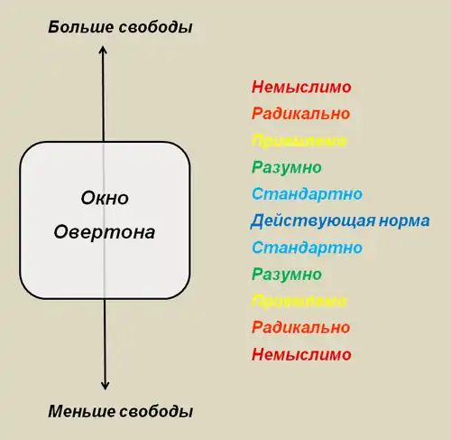 Окно Овертона