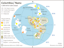 Карта континентов в середине мезопротерозоя (1260 млн лет назад)