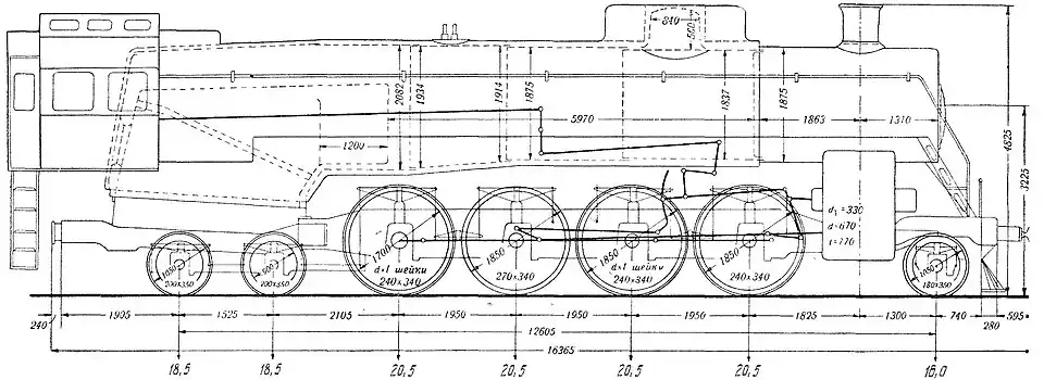 Основные размеры ИС20 (осевые нагрузки даны для паровозов 1936—1941 гг. выпуска)