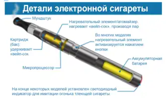 Детали электронной сигареты второго поколения