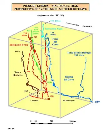 3D-модель глубоких пещер Пикос-де-Эуропа (2001)