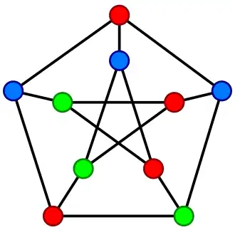 Раскраска графа Петерсена