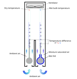 Схема аспирационного психрометра Ассмана