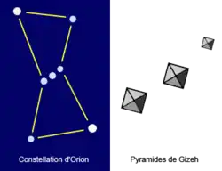 Приблизительное сравнение между некоторыми пирамидами Египта и созвездием Ориона
