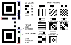 Код маски и уровня коррекции, возможные XOR-маски