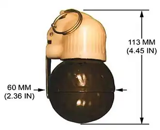 Размеры гранаты