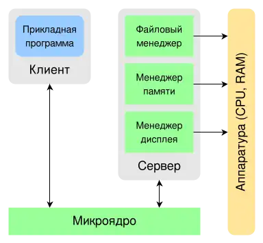 Архитектура «клиент–сервер»