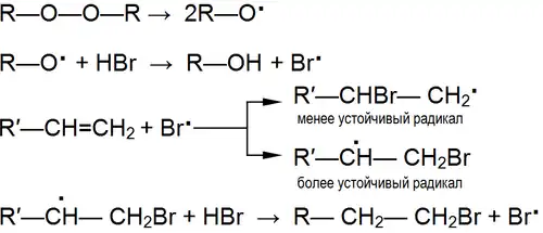 Механизм радикального присоединения
