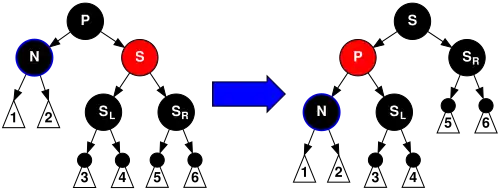Диаграмма случая 2