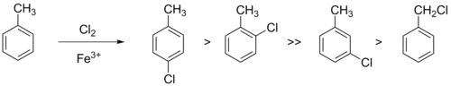 Региоселективность реакции хлорирования толуола