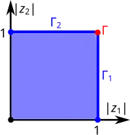 Диаграмма Рейнхарта бикруга в 
  
    
      
        
          
            C
          
          
            2
          
        
      
    
    {\displaystyle \mathbb {C} ^{2}}