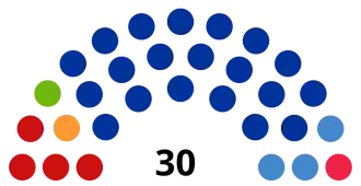 Республика Коми