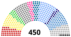 Фракции в начале работы созыва
КПРФ (45)
АПР (55)
Яблоко (25)
НРП (65)
Женщины России (23)
ПРЕС (30)
Выбор России (76)
ДПР (15)
ЛДПР (63)
Независимые (47)
Вакантные места (6)