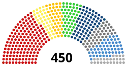 Фракции в начале работы созыва





     КПРФ (149)
     АПР (35)
     Народовластие (37)
     Яблоко (46)


     НДР (65)
     Российские регионы (42)
     ЛДПР (51)
     Независимые (25)