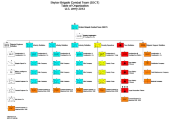 Механизированная бригада